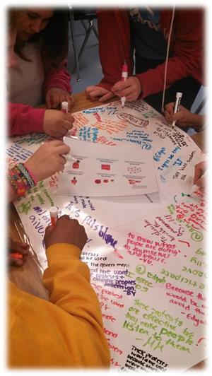 Collaborative discussions 
