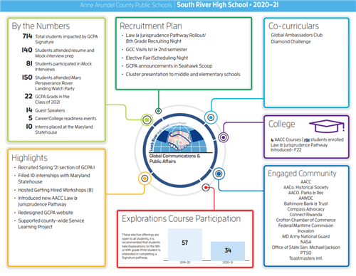 Infographic Image