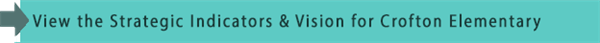 View the Strategic Indicators & Vision for Crofton Elementary 