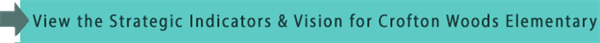 View the Strategic Indicators & Vision for Crofton Woods Elementary 