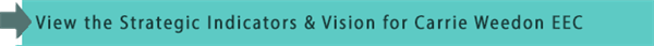 View the Strategic Indicators & Vision for Carrie Weedon EEC 