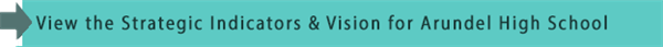 View the Strategic Indicators & Vision for Arundel High School 