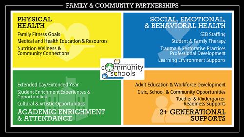 Family & Community Partnerships